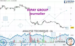 HIPAY GROUP - Journalier