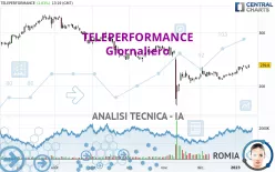 TELEPERFORMANCE - Giornaliero