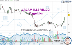 CRCAM ILLE-VIL.CCI - Dagelijks