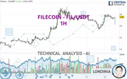 FILECOIN - FIL/USDT - 1H