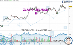 ZCASH - ZEC/USDT - 1H