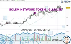 GOLEM - GLM/USD - 1H