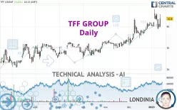 TFF GROUP - Daily