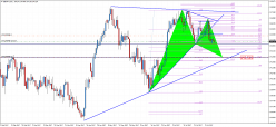 GBP/JPY - Dagelijks