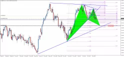 GBP/JPY - Journalier