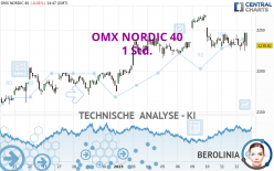 OMX NORDIC 40 - 1 Std.