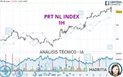 PRT NL INDEX - 1H