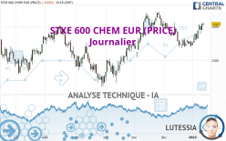 STXE 600 CHEM EUR (PRICE) - Journalier