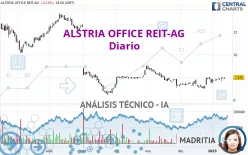 ALSTRIA OFFICE REIT-AG - Diario