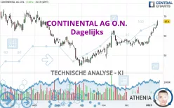 CONTINENTAL AG O.N. - Journalier