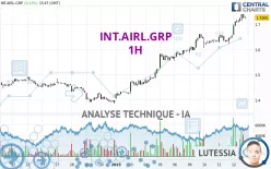 INT.AIRL.GRP - 1H