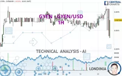 GYEN - GYEN/USD - 1H