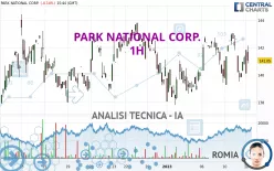 PARK NATIONAL CORP. - 1H