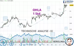 OHLA - 1 Std.