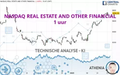 NASDAQ REAL ESTATE AND OTHER FINANCIAL - 1 uur