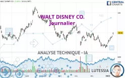 WALT DISNEY CO. - Journalier