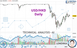 USD/HKD - Daily