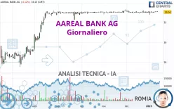 AAREAL BANK AG - Giornaliero