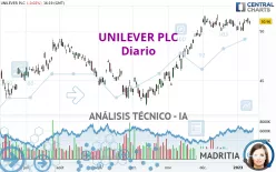 UNILEVER PLC - Diario