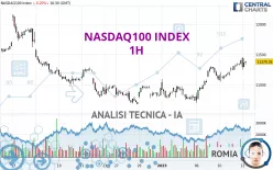 NASDAQ100 INDEX - 1H