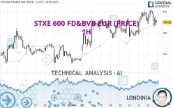 STXE 600 FD&amp;BVR EUR (PRICE) - 1H