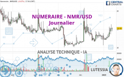 NUMERAIRE - NMR/USD - Journalier