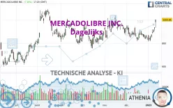 MERCADOLIBRE INC. - Dagelijks