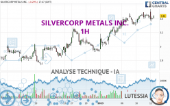 SILVERCORP METALS INC. - 1H