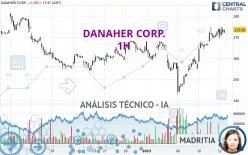 DANAHER CORP. - 1H