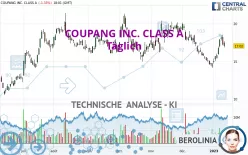 COUPANG INC. CLASS A - Dagelijks