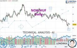 NOK/HUF - Daily