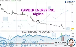 CAMBER ENERGY INC. - Täglich