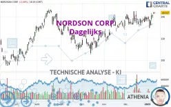 NORDSON CORP. - Dagelijks