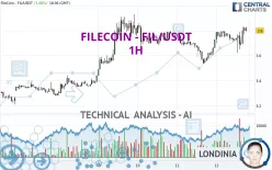 FILECOIN - FIL/USDT - 1H