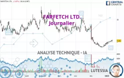 FARFETCH LTD. - Journalier