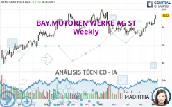 BAY.MOTOREN WERKE AG ST - Semanal