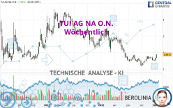 TUI AG NA O.N. - Wöchentlich