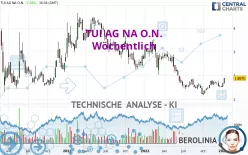 TUI AG NA O.N. - Wöchentlich