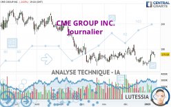 CME GROUP INC. - Journalier