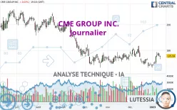 CME GROUP INC. - Täglich