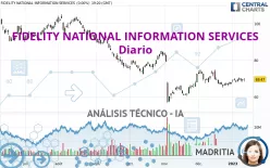 FIDELITY NATIONAL INFORMATION SERVICES - Diario