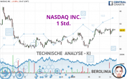 NASDAQ INC. - 1 uur