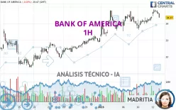 BANK OF AMERICA - 1H