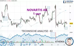 NOVARTIS AG - 1 uur