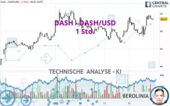 DASH - DASH/USD - 1 Std.