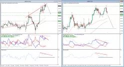 GBP/JPY - 4 uur