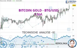 BITCOIN GOLD - BTG/USD - 1 Std.