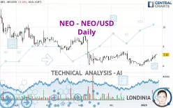 NEO - NEO/USD - Daily