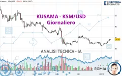 KUSAMA - KSM/USD - Giornaliero