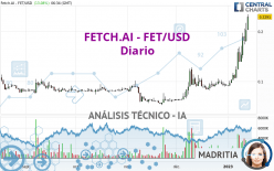 FETCH.AI - FET/USD - Diario